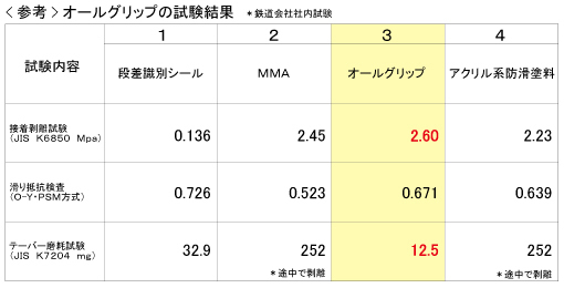 ハードの優れた耐久性.jpg